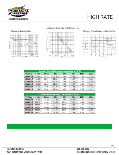 Interstate Battery - HSL1125 - 12 volt 22 amp